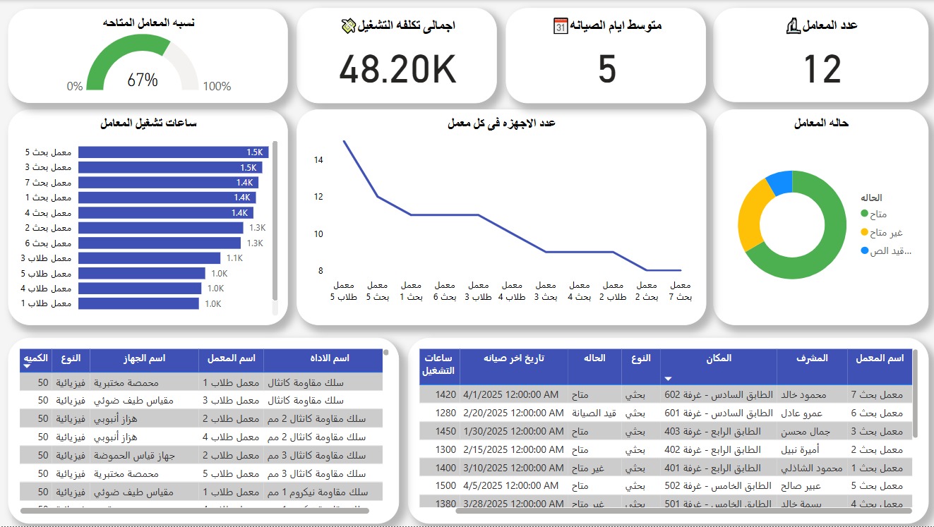 Physics Lab Management System Dashboard-1